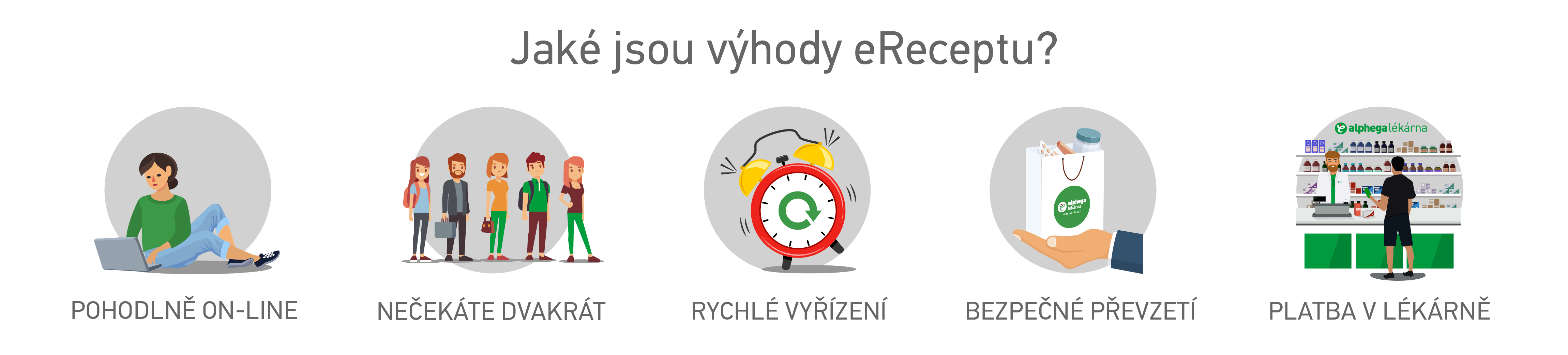 Nečekáte 2x, rychlé vyřízení